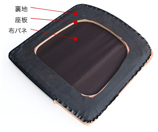 くりぬかれた座面