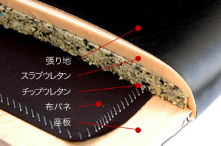 座面のクッション構造