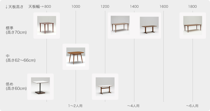 カリモク60 ダイニング徹底解明 -ダイニングテーブルのサイズ早見表-