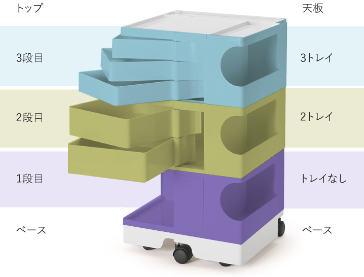 ボビーワゴンの構造