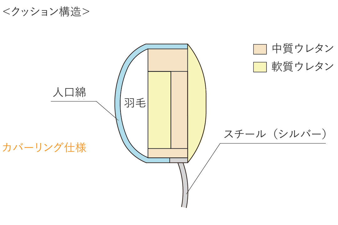 マルニ60 ヘッドレスト