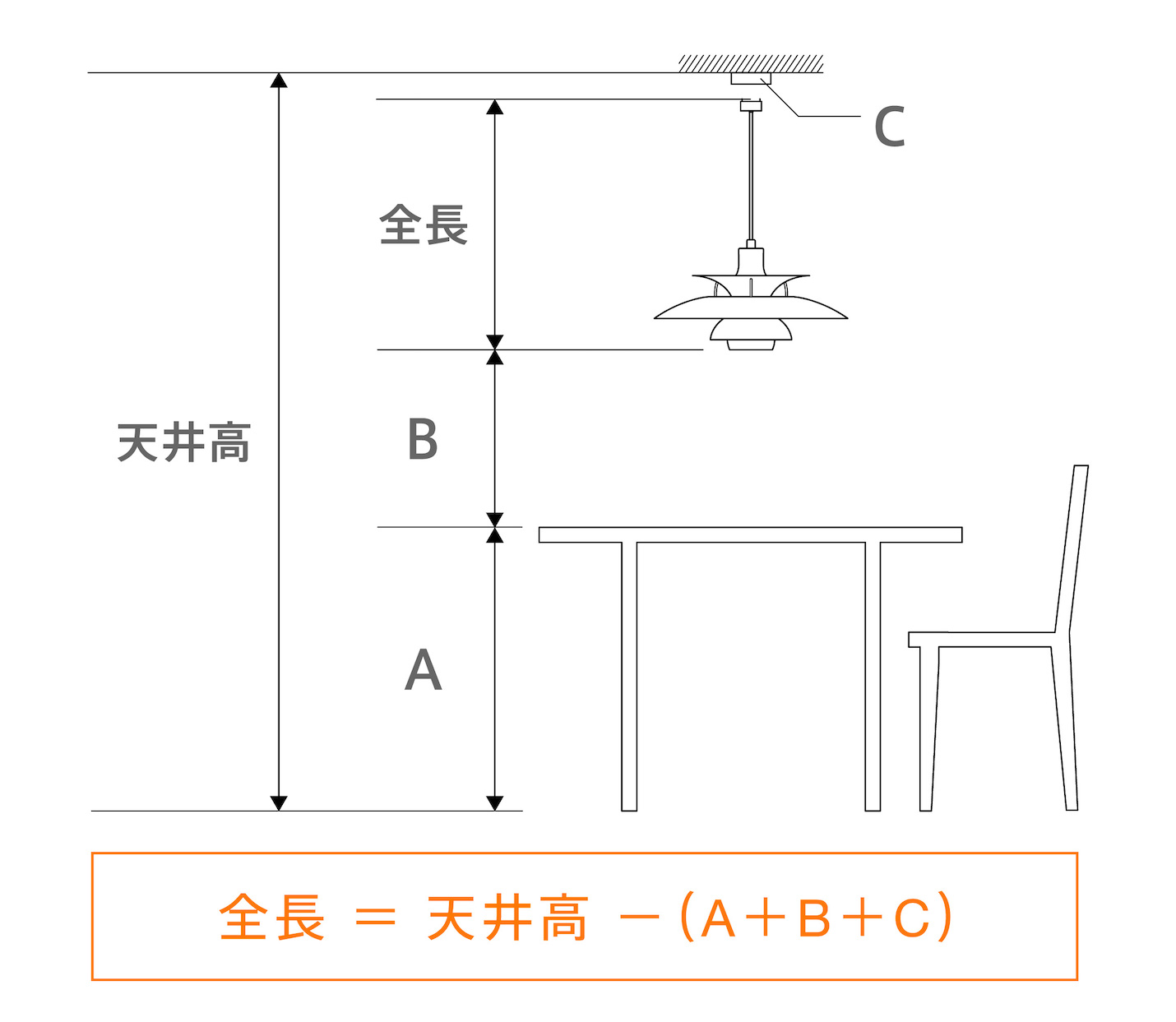 ルイスポールセンコードの長さ計算