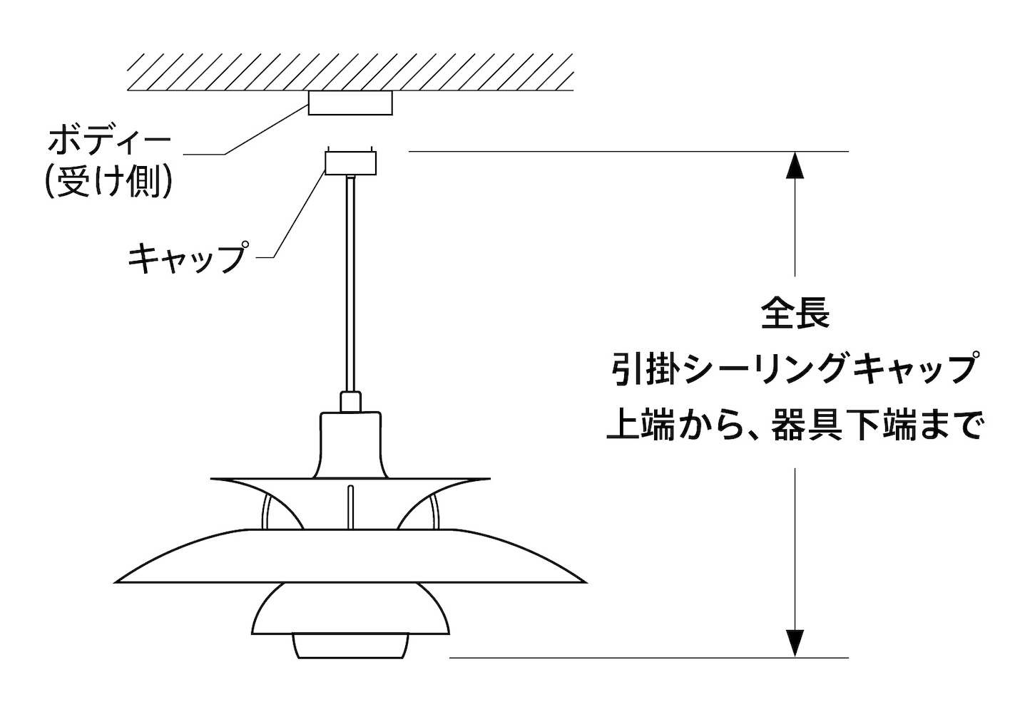ルイスポールセン商品の全長（引掛シーリング）